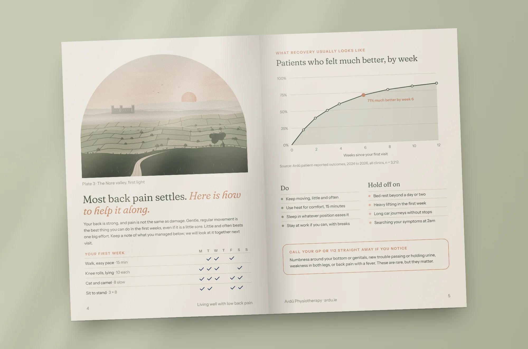 Ardú Physiotherapy: Patient booklet · A5, pages 4 and 5